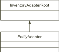 Description of Figure 4-5 follows Description of Figure 4-5 follows