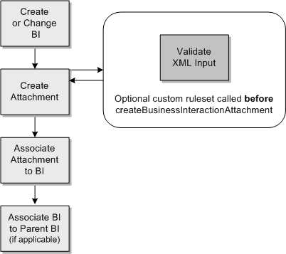 Description of Figure 2-2 follows Description of Figure 2-2 follows