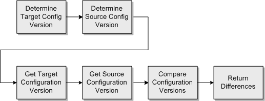 Description of Figure 2-12 follows Description of Figure 2-12 follows