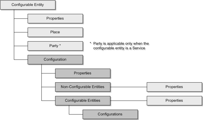 Description of Figure 2-10 follows Description of Figure 2-10 follows