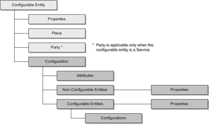 Description of Figure 2-8 follows Description of Figure 2-8 follows