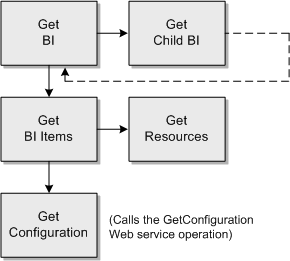 Description of Figure 2-6 follows Description of Figure 2-6 follows