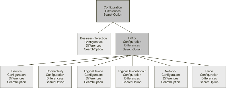 Description of Figure 2-11 follows Description of Figure 2-11 follows