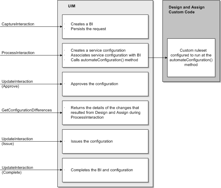 Description of Figure 2-1 follows Description of Figure 2-1 follows