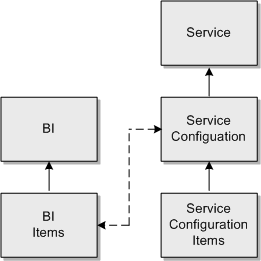 Description of Figure 2-5 follows Description of Figure 2-5 follows