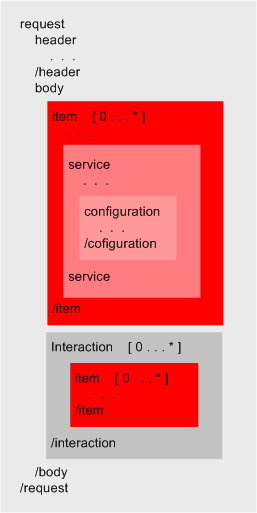 Description of Figure 2-3 follows Description of Figure 2-3 follows