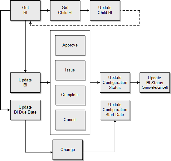 Description of Figure 2-7 follows Description of Figure 2-7 follows