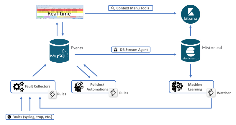 Event Analytics Architecture Diagram