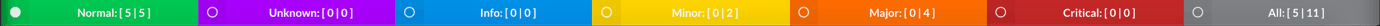Event Severity Filter Bar