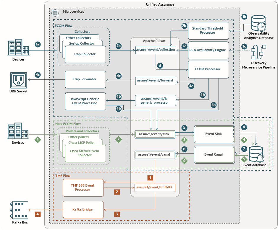 Event Microservice Pipeline