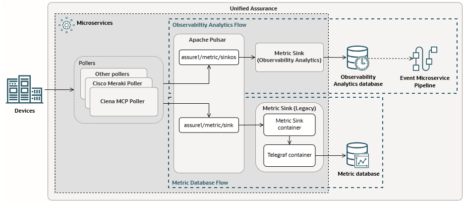 Metric Microservice Pipeline