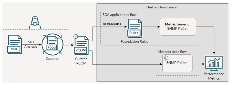 Performance Support Workflow
