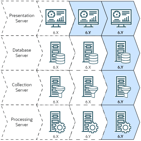 Unified Assurance Update
