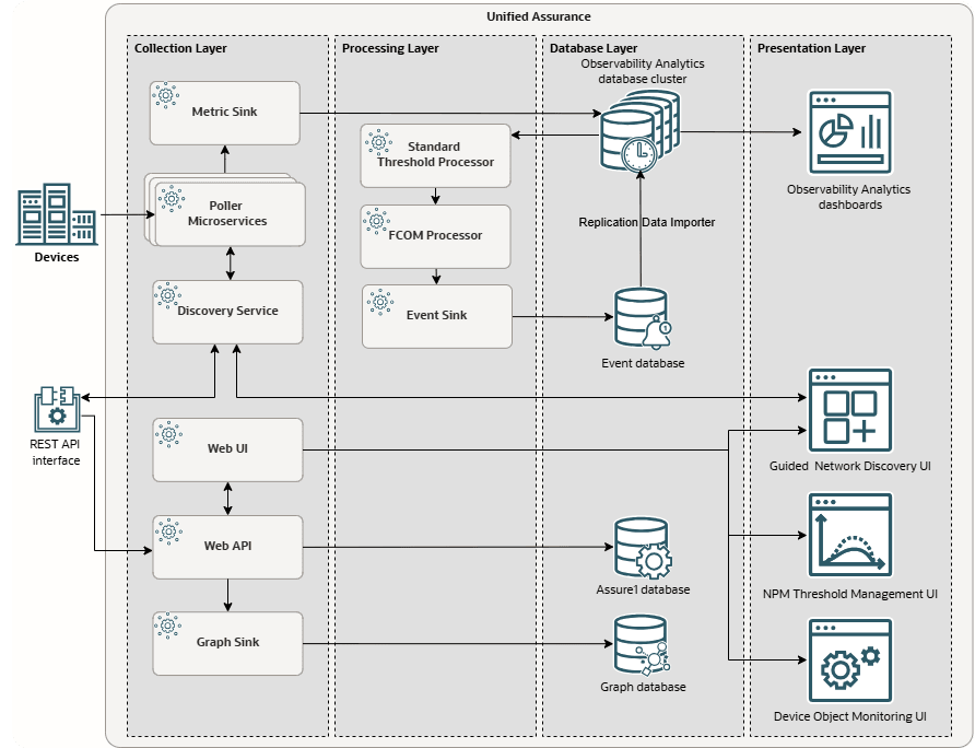 NPM Architecture