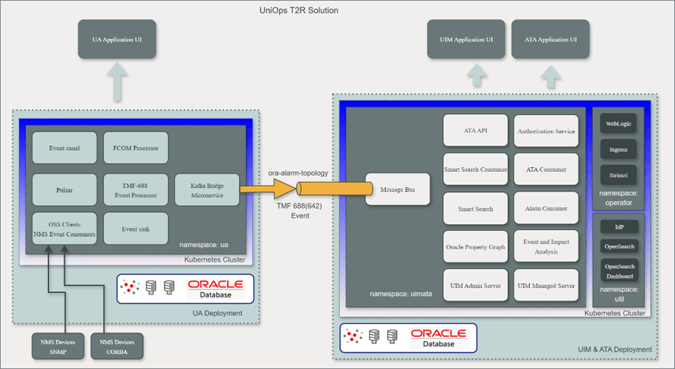 Description of Figure 1-1 follows