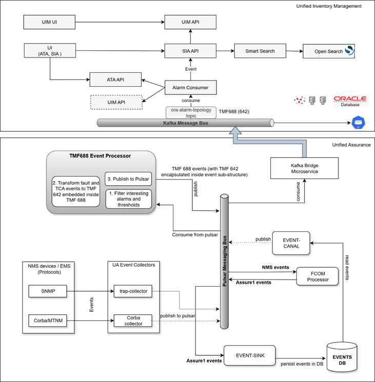 Description of Figure 1-2 follows