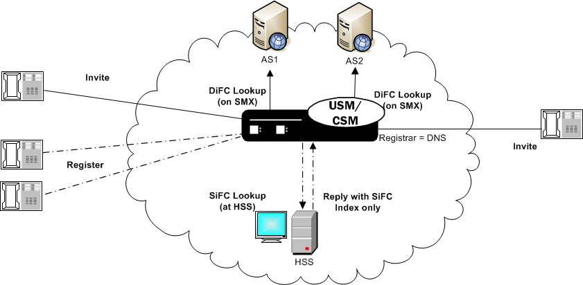 This image depicts the OCUSM or OCCSM performing default iFC evaluation