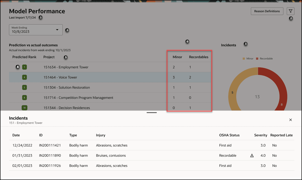 This image is a graphical representation of the text in the following table. This image is a graphical representation of the text in the following table.