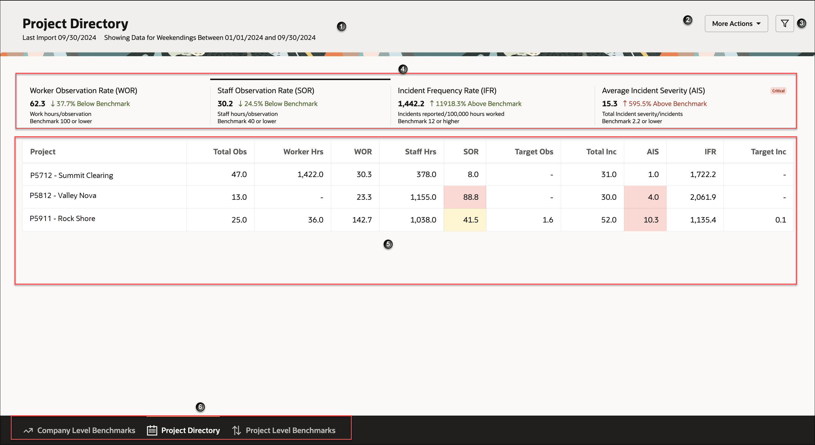This image is a graphical representation of the text in the following table. This image is a graphical representation of the text in the following table.