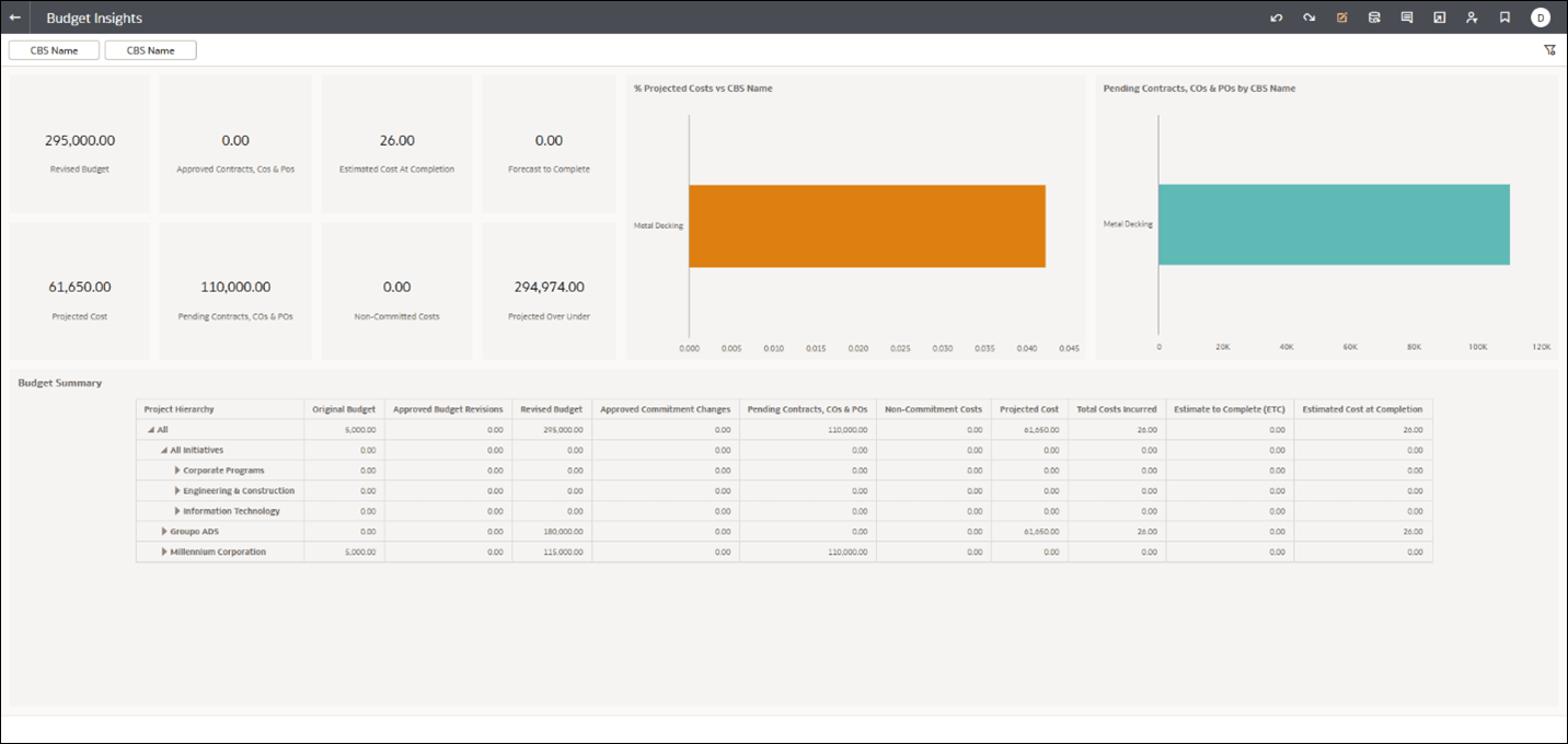 Budget Insights Dashboard Budget Insights Dashboard