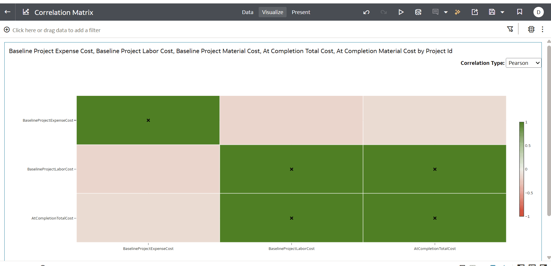 Enhanced Correlation Matrix