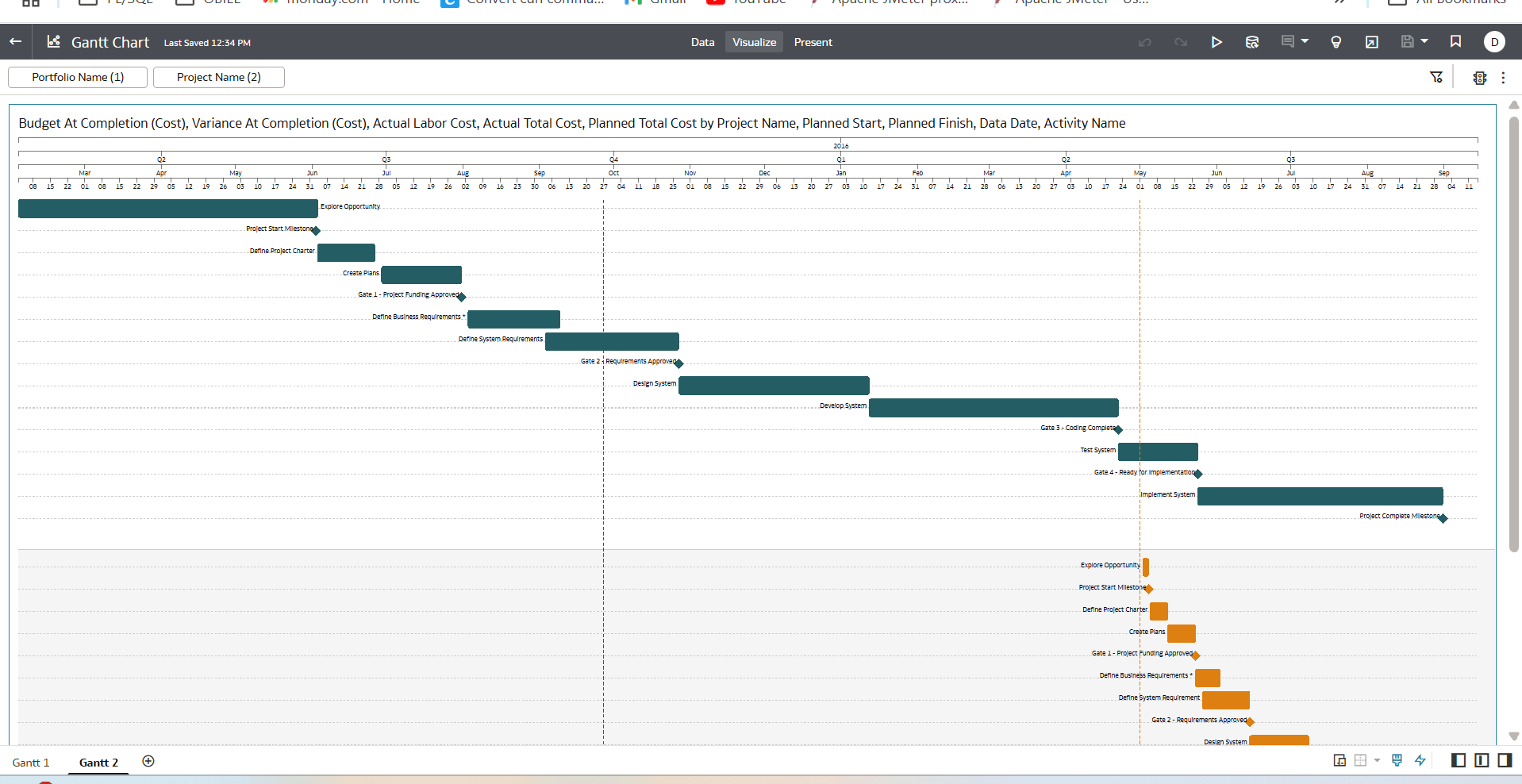 Gantt Chart