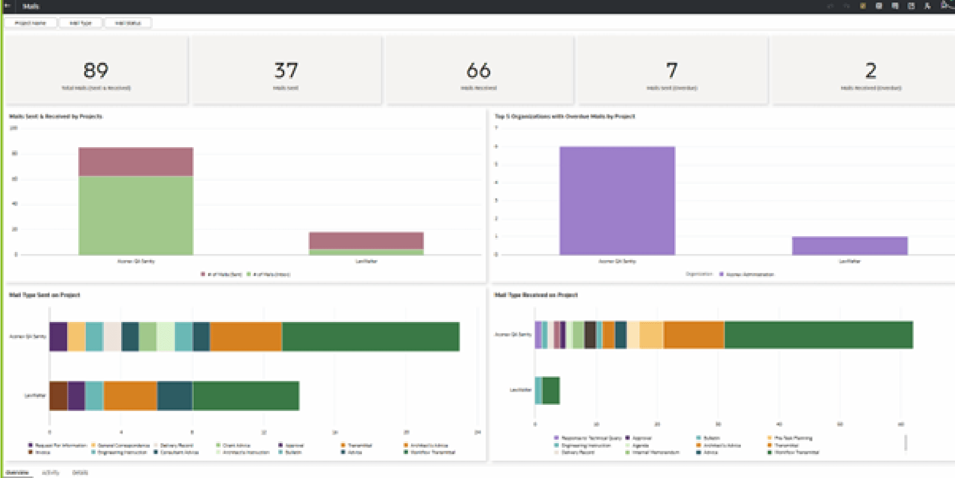 Mails - Overview Tab