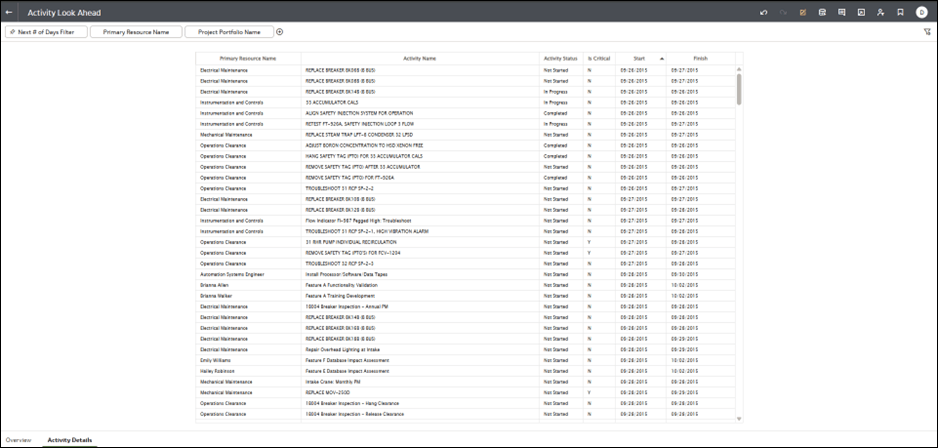 Activity Look Ahead Details Dashboard Activity Look Ahead Details Dashboard