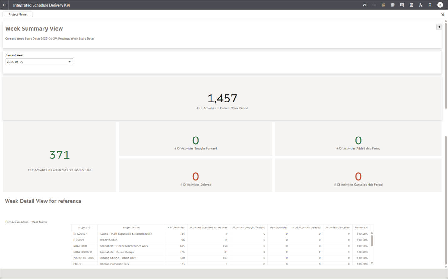 Integrated Schedule KPI Dashboard Integrated Schedule KPI Dashboard