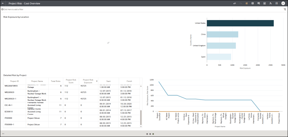 Risk Analysis Risk Analysis