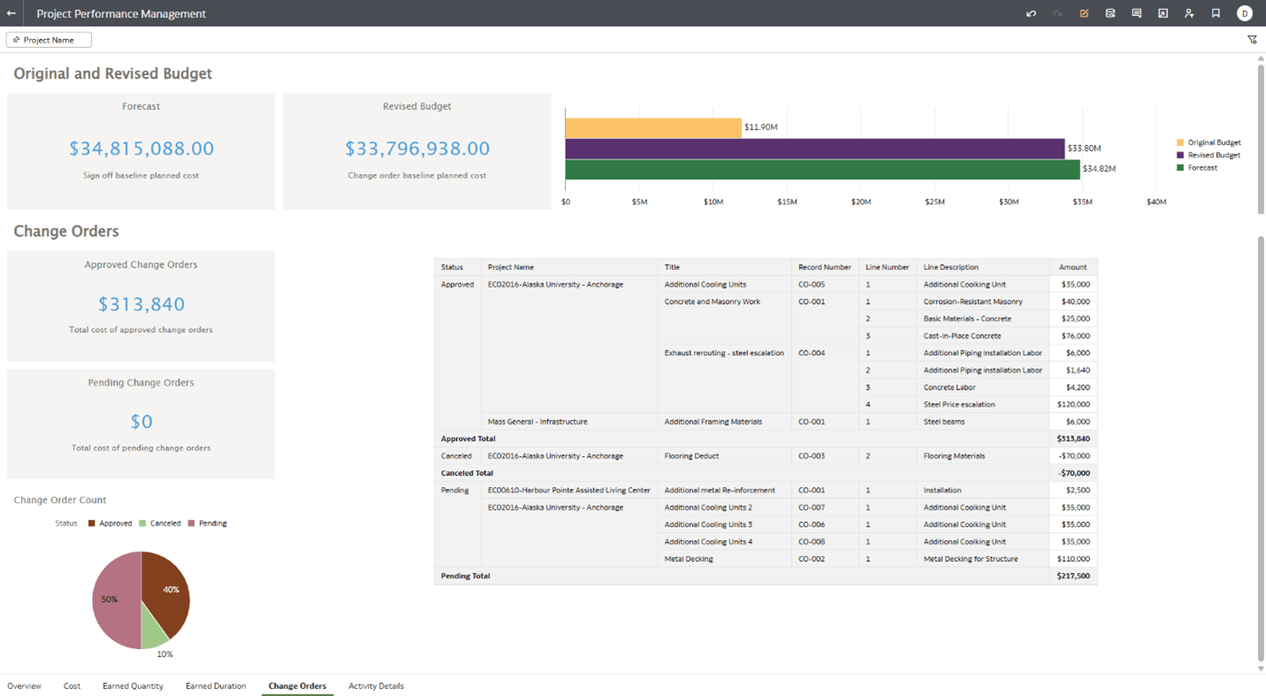 Project Performance Measurement - Changed Orders
