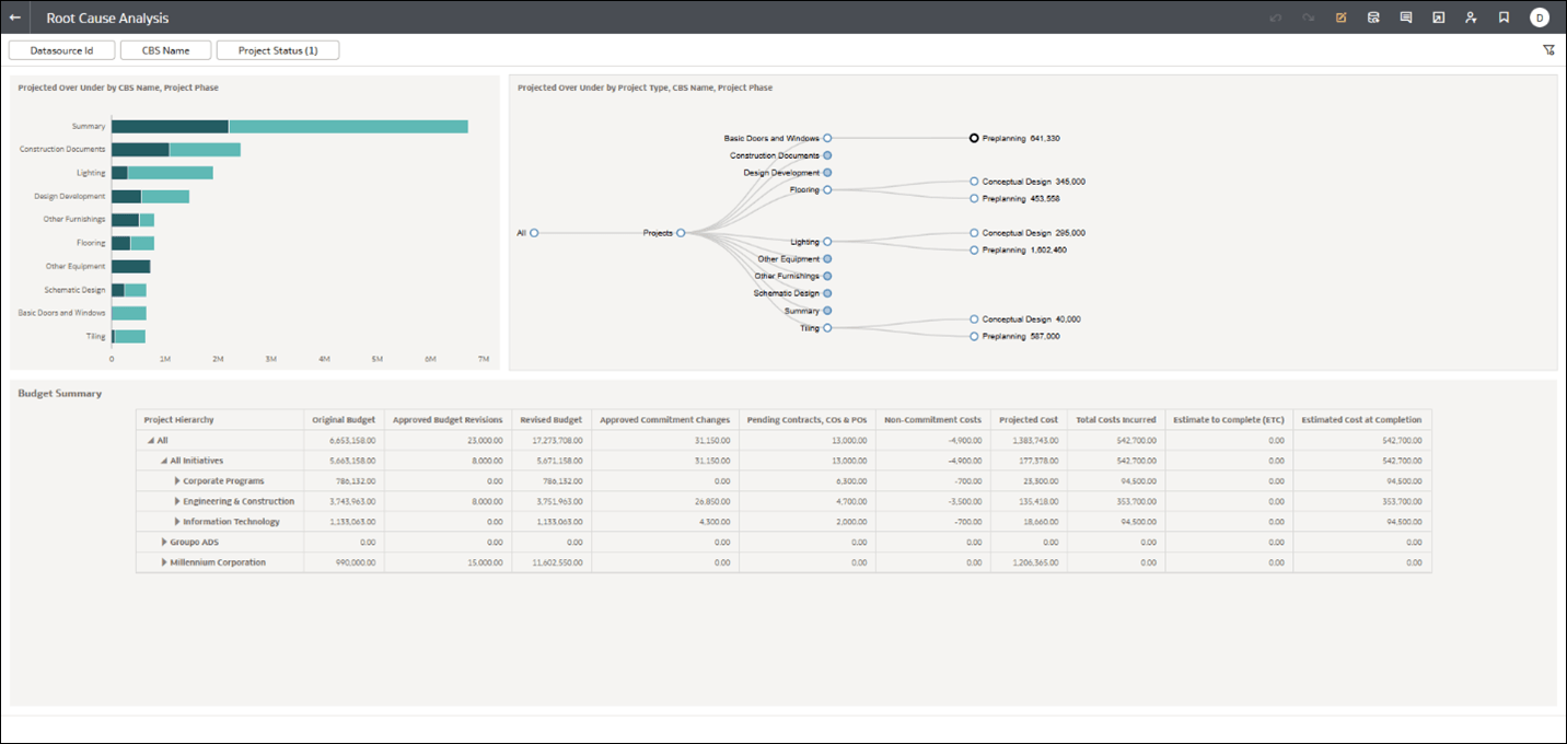 Root Cause Analysis Dashboard Root Cause Analysis Dashboard
