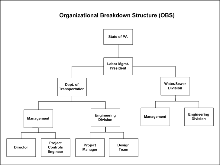 OBS sample