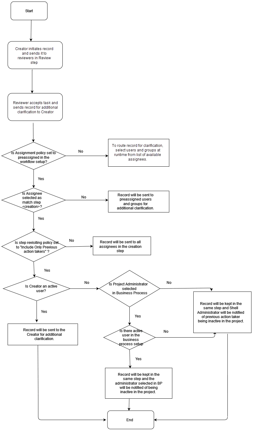 Flowchart of Task Reassignment