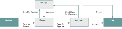 This image displays an example workflow.
