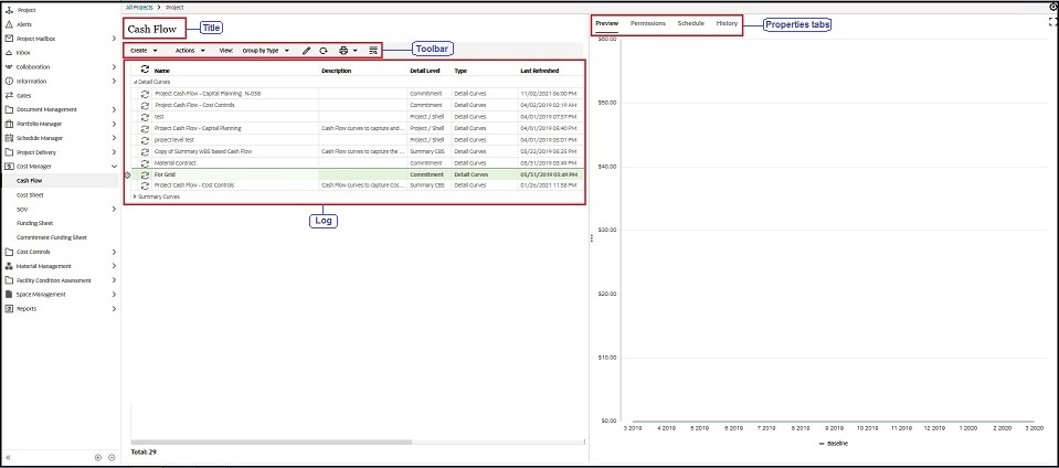This image displays the sections of the Cash Flow log.