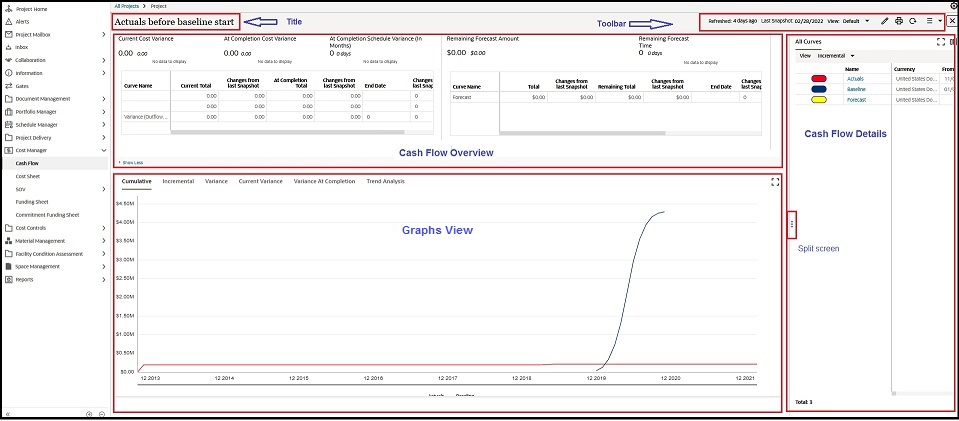 This image displays the various parts of the cash flow work sheet, including the title, toolbar, cash flow overview, graphs view, and cash flow details.