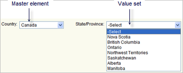 This image depicts how the value set changes in response to the master element.