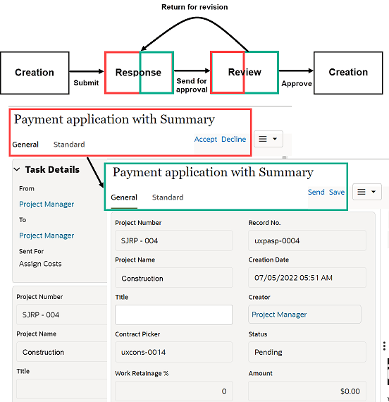 This image displays how the form changes when a user accepts their task.