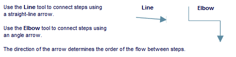 Use the line tool to connect steps using a straight-line arrow. Use the elbow tool to connect steps using an angle arrow. The direction of the arrow determines the order of the flow between steps.