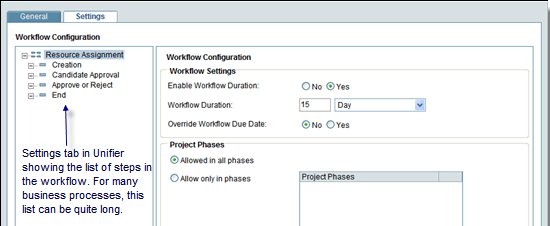 The settings tab in Unifier shows the list of steps in the workflow. For many business processes, this list can be quite long.