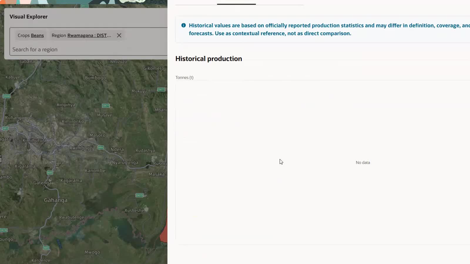 Example of unavailable historical production