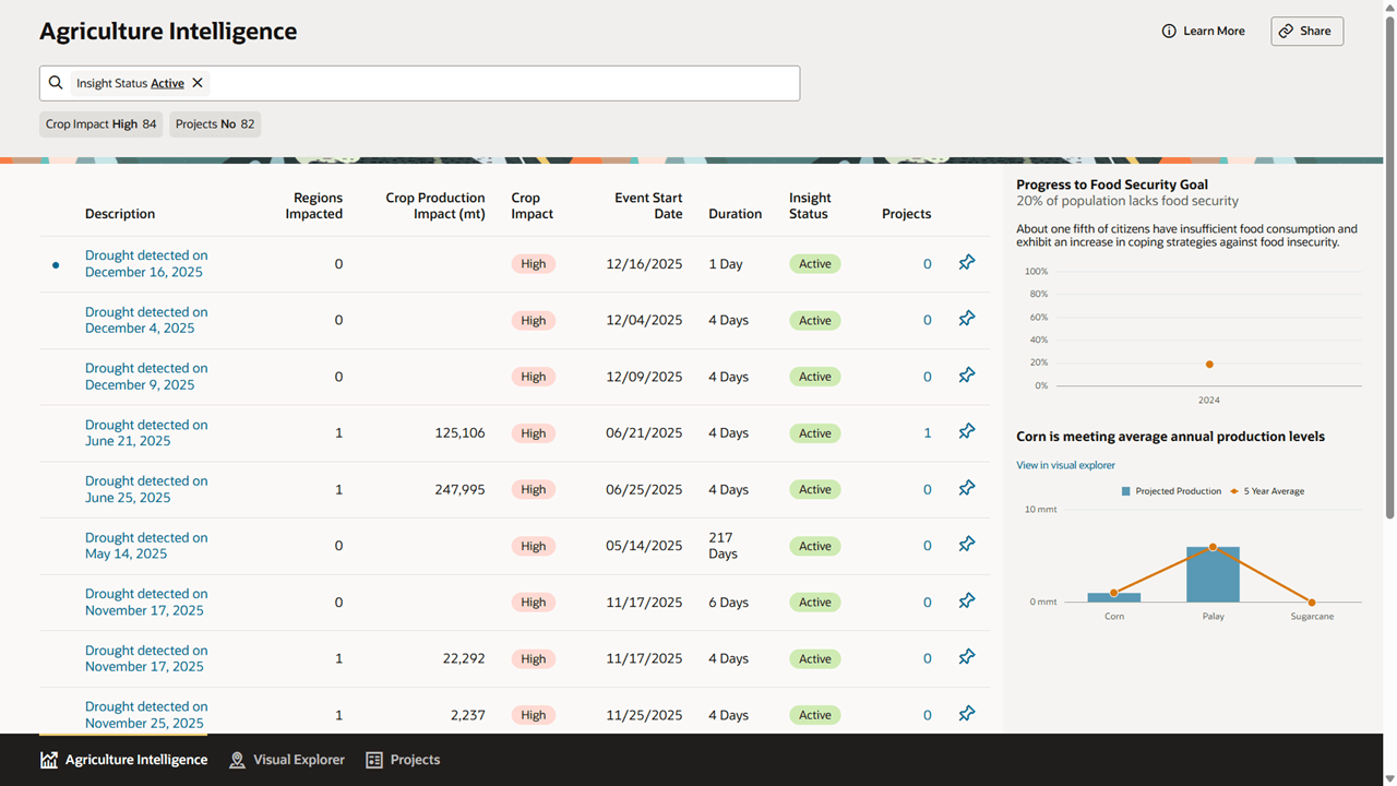 Agriculture Intelligence Dashboard