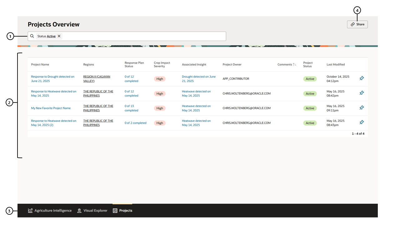 Projects Page with numbered callouts