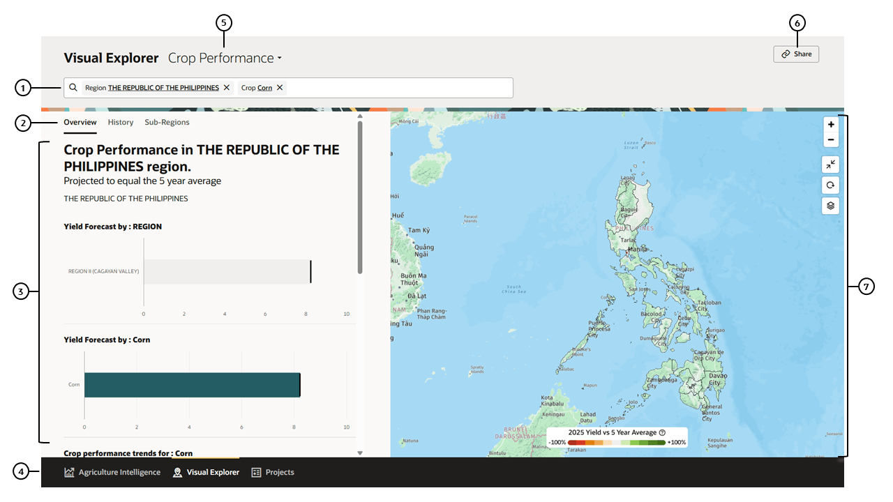 Visual Explorer Crop Performance Page with Callouts