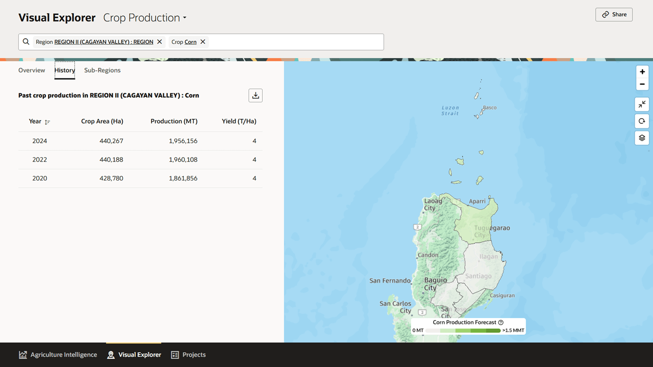 Visual Explorer Crop Production