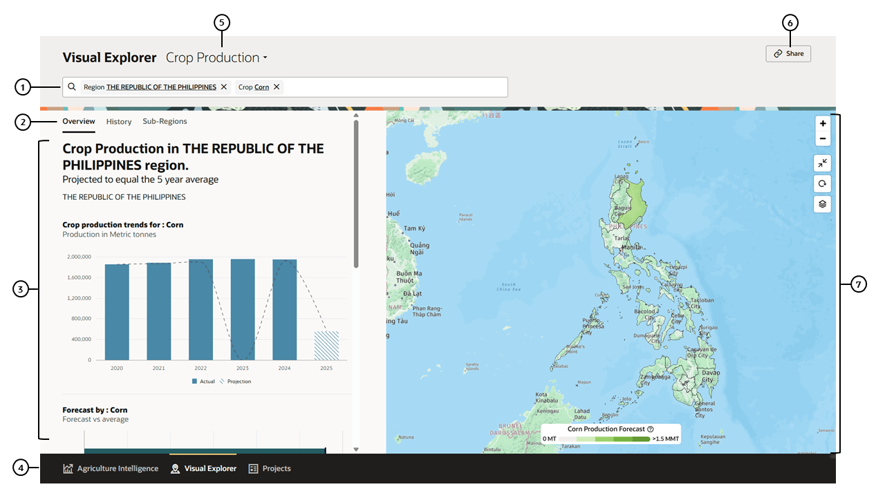 Visual Explorer Crop Production Page with Callouts