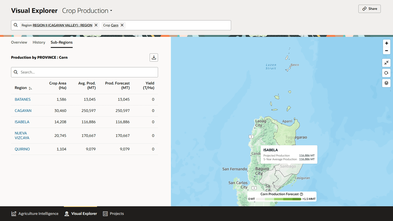 Visual Explorer Crop Production