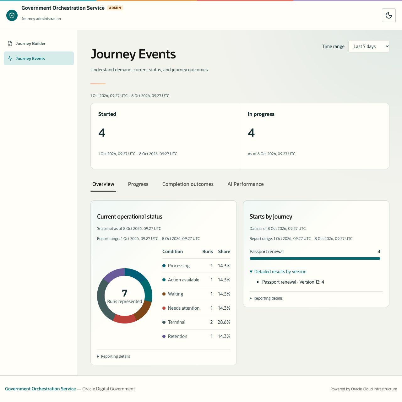 Journey Events overview with starts by journey expanded to show version-level counts.