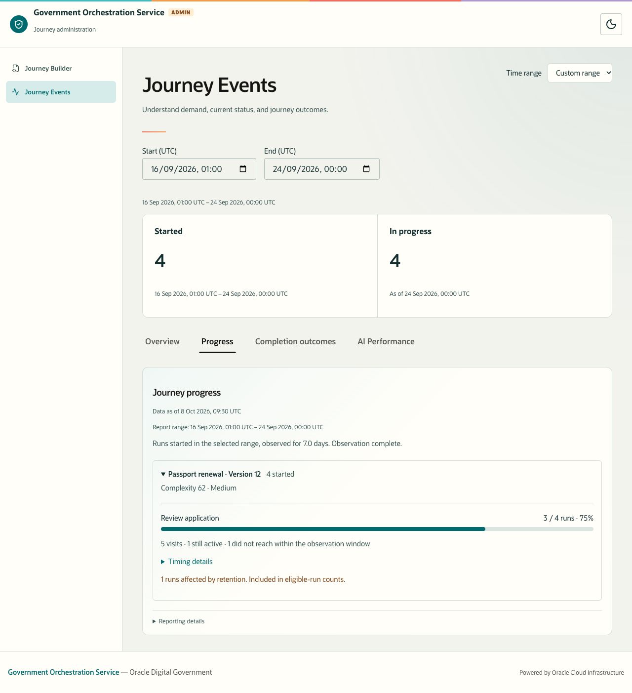 Journey progress after the observation window has completed, including runs that did not reach the milestone.